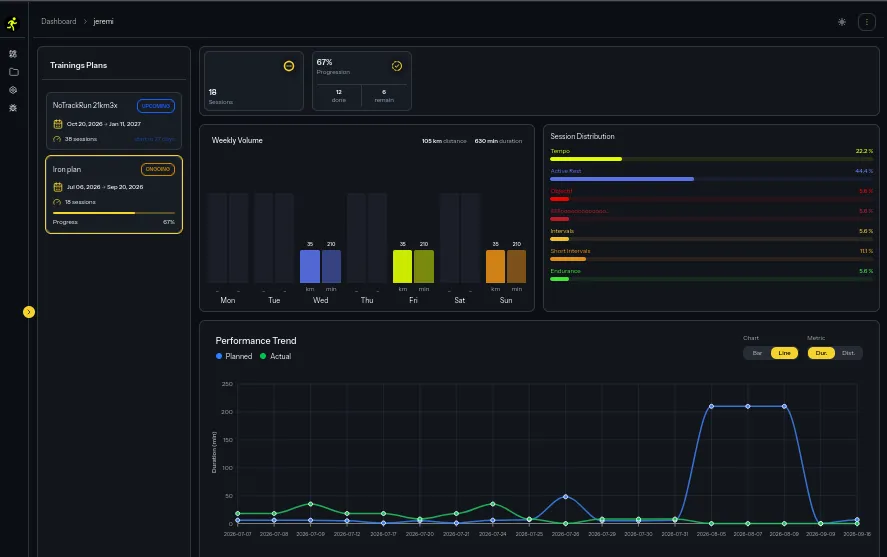 User overview